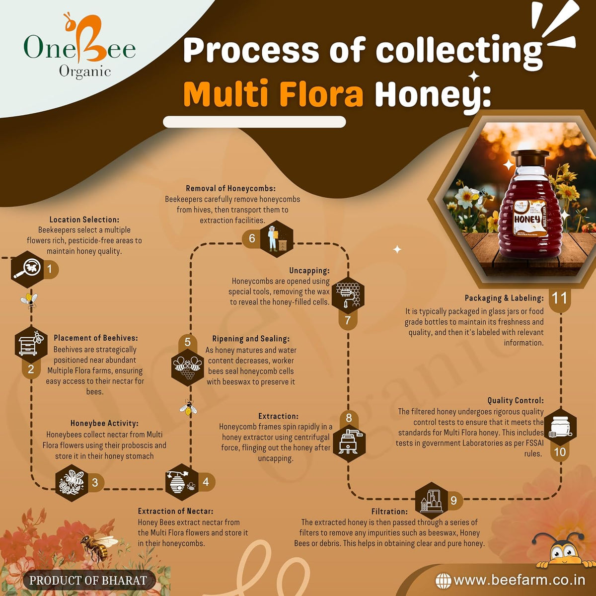 Raw Multiflora Honey
